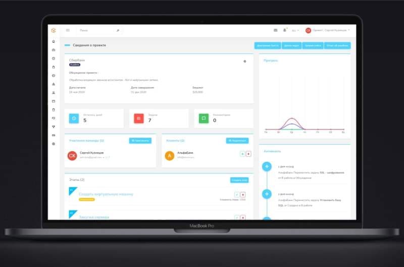 CRM – управление проектами